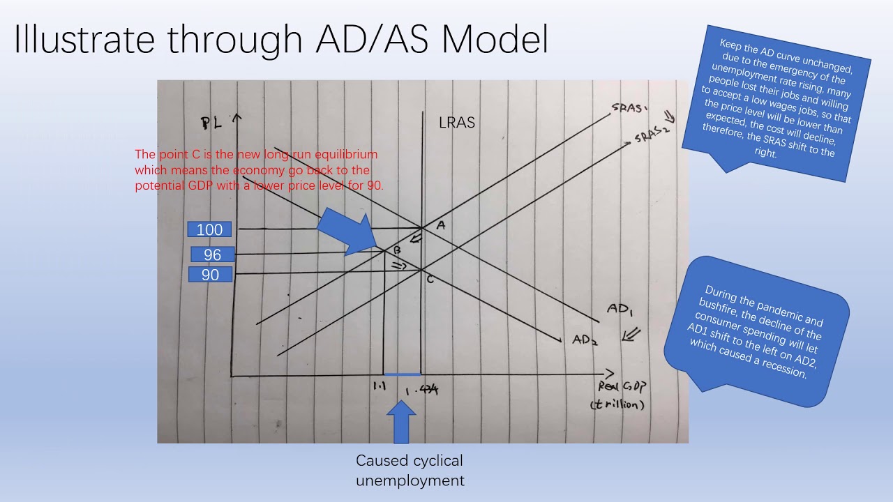 Economic 1008  ASSIGNMENT 1B   new edition