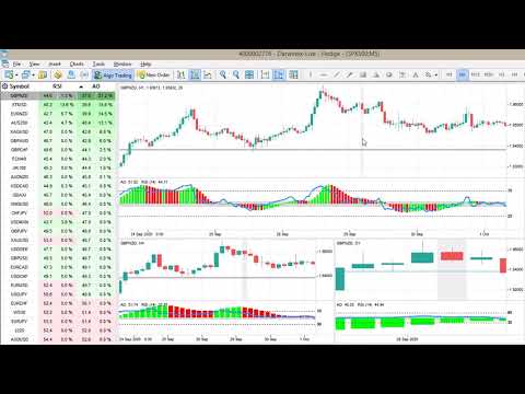 Video Market Screener