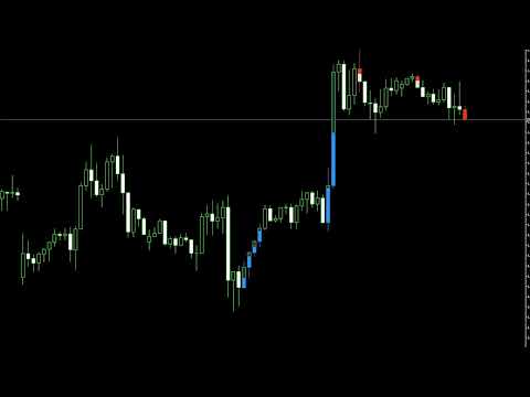 Video Price Magnet Candles MT5
