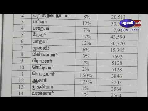 நாங்குநேரி தொகுதி ஜாதி வாரியாக வாக்காளர்கள் விவரம்
