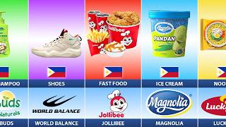 What If Philippines Used Only Local Brands for Everything?
