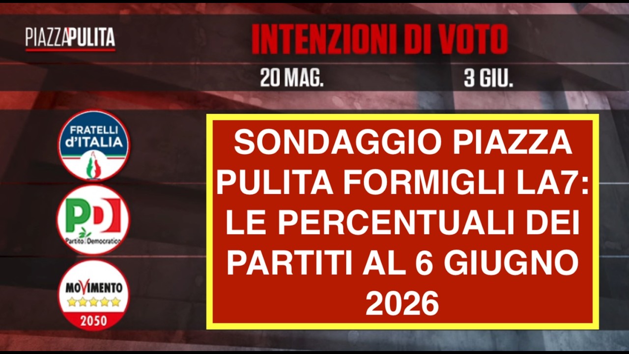SONDAGGIO PIAZZA PULITA FORMIGLI LA7: LE PERCENTUALI DEI PARTITI AL 6 GIUGNO 2026