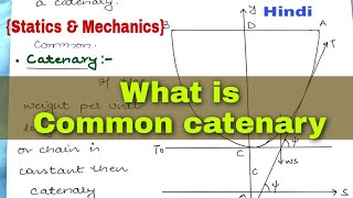 #Catenary  Common Catenary  Statics and Mechanics