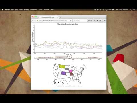UnemploymentRate-D3js: A Time Series Web Application