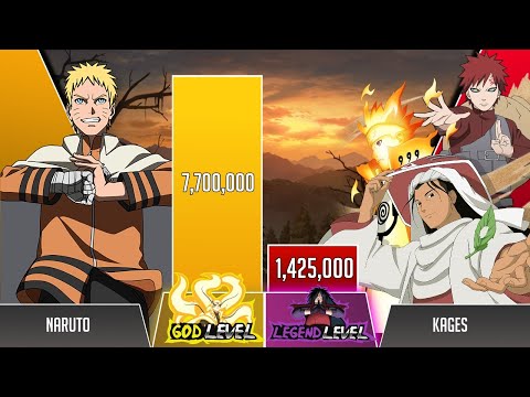 Naruto vs Kages POWER LEVELS 🔥( Naruto Power Levels )