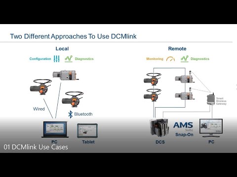 DCMlink Lite