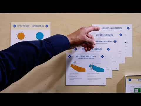 MBTI® Step I™ Feedback Cards How-to Video