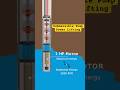 Watch How A Submersible Pump Lifts Water From A Borewell