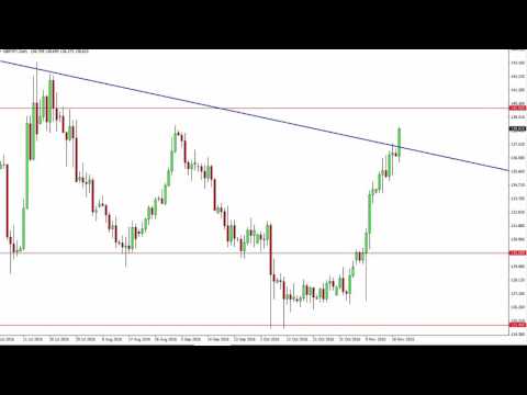 GBP/JPY Technical Analysis for November 22 2016 by FXEmpire.com