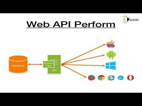 The Ultimate Guide To Ios Everything You Need To Know