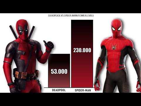 DEADPOOL VS SPIDER-MAN - POWER LEVELS ( Marvel Power Levels )