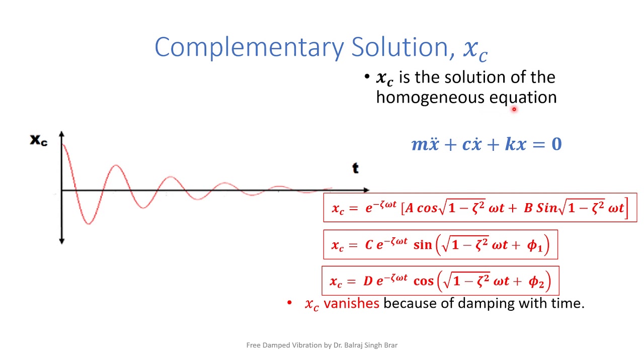 Mechanical Vibrations L41 Equations of Motion for Forced Vibration with Harmonic Force