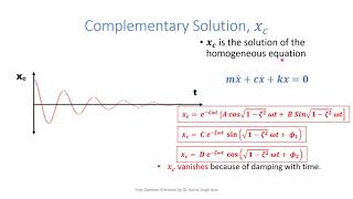 Mechanical Vibrations L41 Equations of Motion for Forced Vibration with Harmonic Force