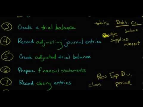 The Accounting Cycle