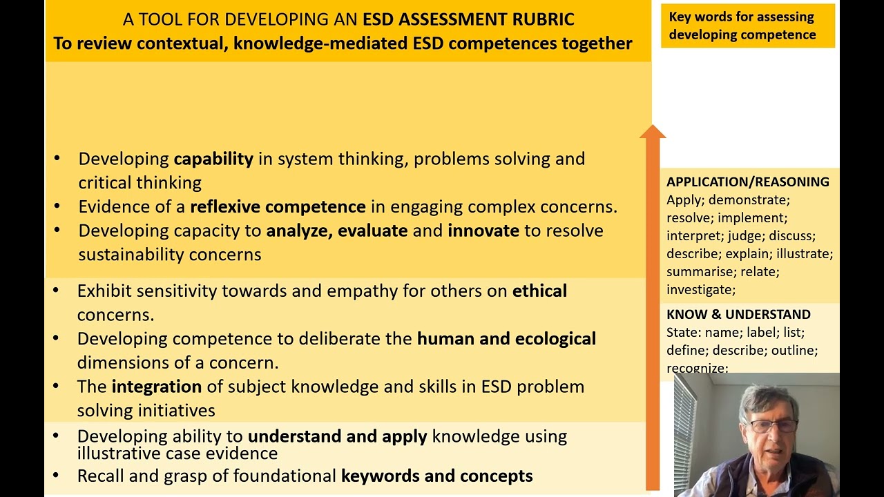 Unit 4: Assessment Rubric Template