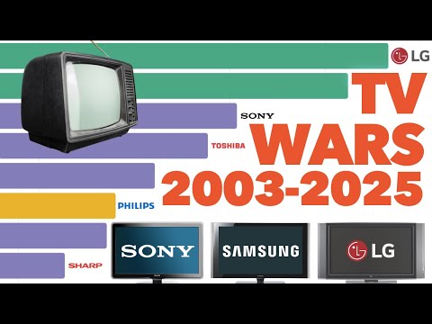 Best-Selling TV Brands 2003 - 2025
