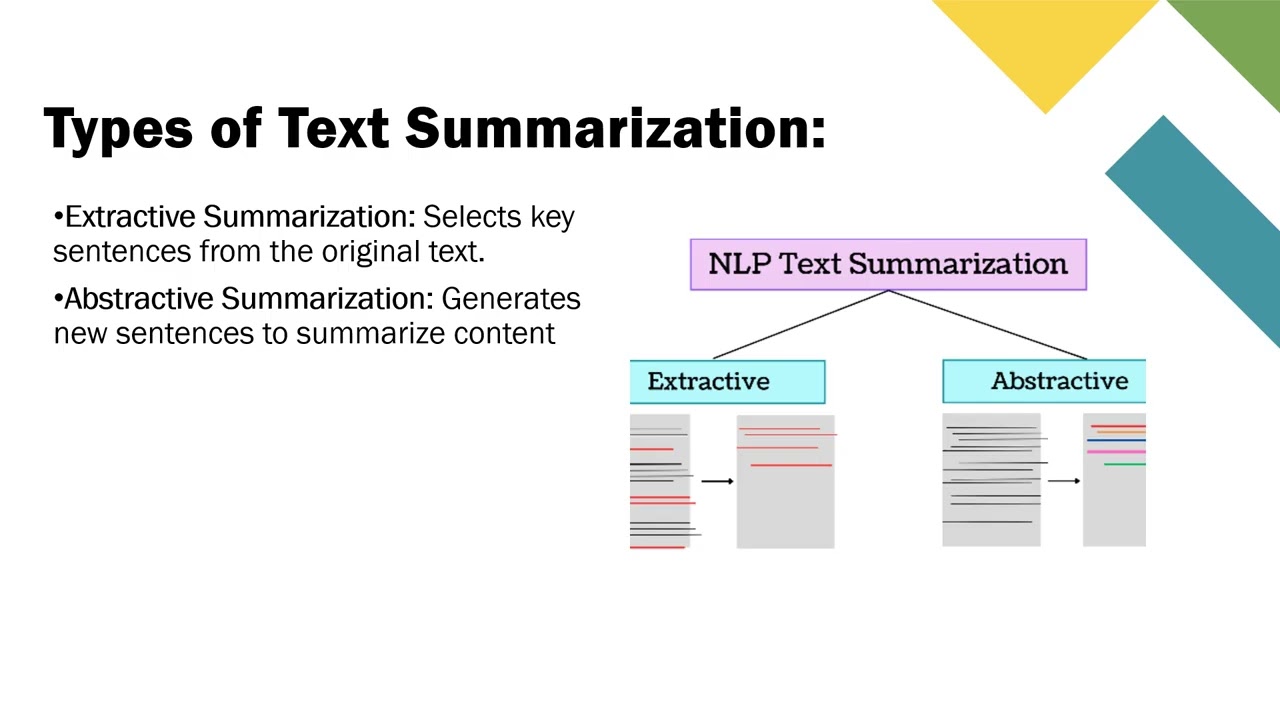 Text Summarization in NLP