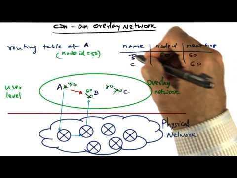 Introduction Georgia Tech Advanced Operating Systems