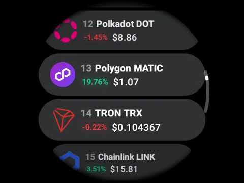 Crypto Wear Market Cap video thumbnail