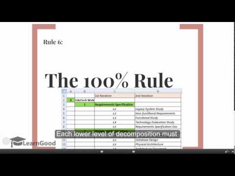 WBS Creation - 10 Golden Rules - Work Breakdown Structure
