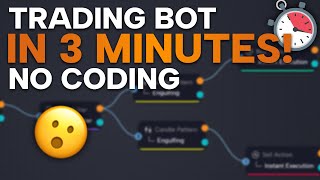 How to Create a Trading Bot WITHOUT Coding in 3 MINUTES! (Complete Guide)