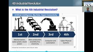 International Conference on Advances in Computing and Communications 2021 - Day -1