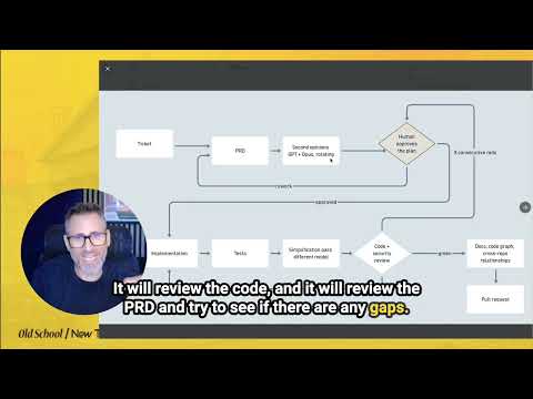 E08: Software Factories - Lights Out or Lights On? | Old School / New Tech — video featuring Ran Aroussi