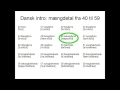 Dansk intro: mængdetal fra 40 - 59