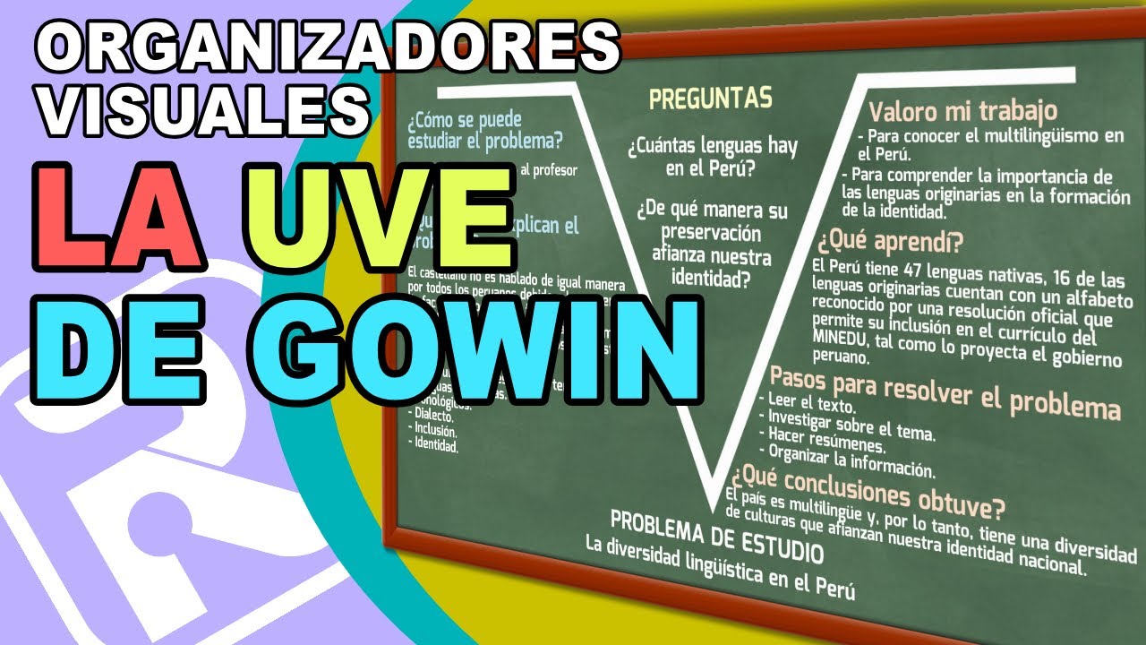 👉How to use Gowin's Vee diagram? || Concept, Importance and Development