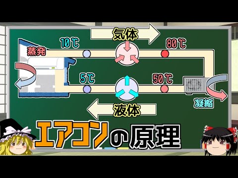 風の寒さについて詳しく解説