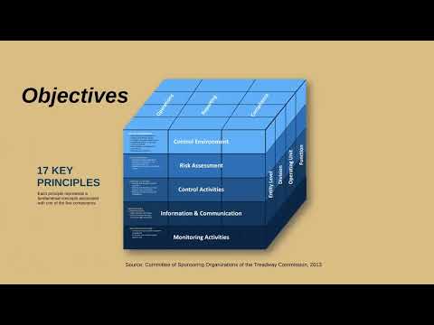 Internal Controls Framework | Office of Justice Programs