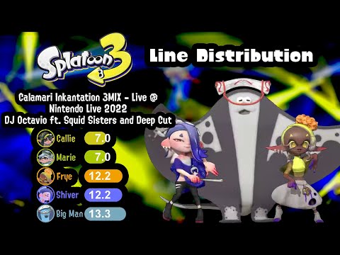 Squid Sisters & Deep Cut - Calamari Inkantation 3MIX [LIVE @Nintendo Live 2022] | Line Distribution
