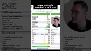 Refinance or Renew my Mortgage?