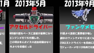 【仮面ライダー】CSMの歴史