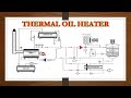 Panbrik steam Boiler Termal oil Heater 8