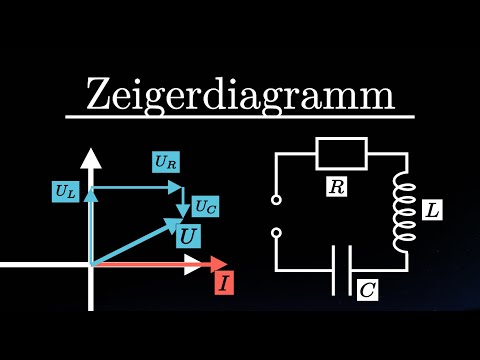 Draw phasor diagrams of an RLC series circuit! (Step by step)