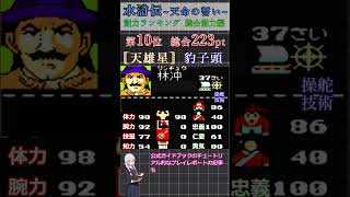 【豹子頭】林冲の能力　水滸伝~天命の誓い~のステータスから解説 #レトロゲーム #koei #pc88 #歴史 #pc98 #歴史 #ファミコン #steam #ゲーム実況 #voicevox