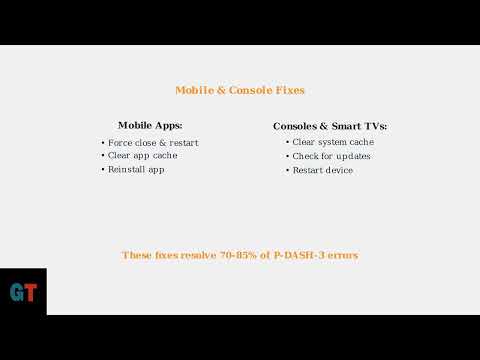 How To Fix Crunchyroll Error Code P Dash 3 Easy Streaming Video Error Solution