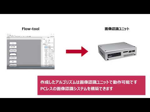 アルゴリズムが画像認識ソフトウェアを混乱させる
