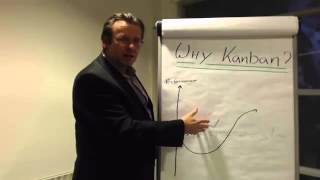 Lucka 7: Vad är Kanban? Kanske inte vad du tror...