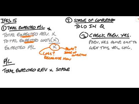 IFRS 15 Construction Contracts Simple Explanation
