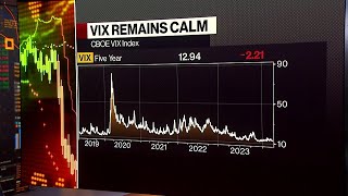 Market Volatility: What’s Behind the Calm VIX?