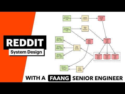 reddit system design