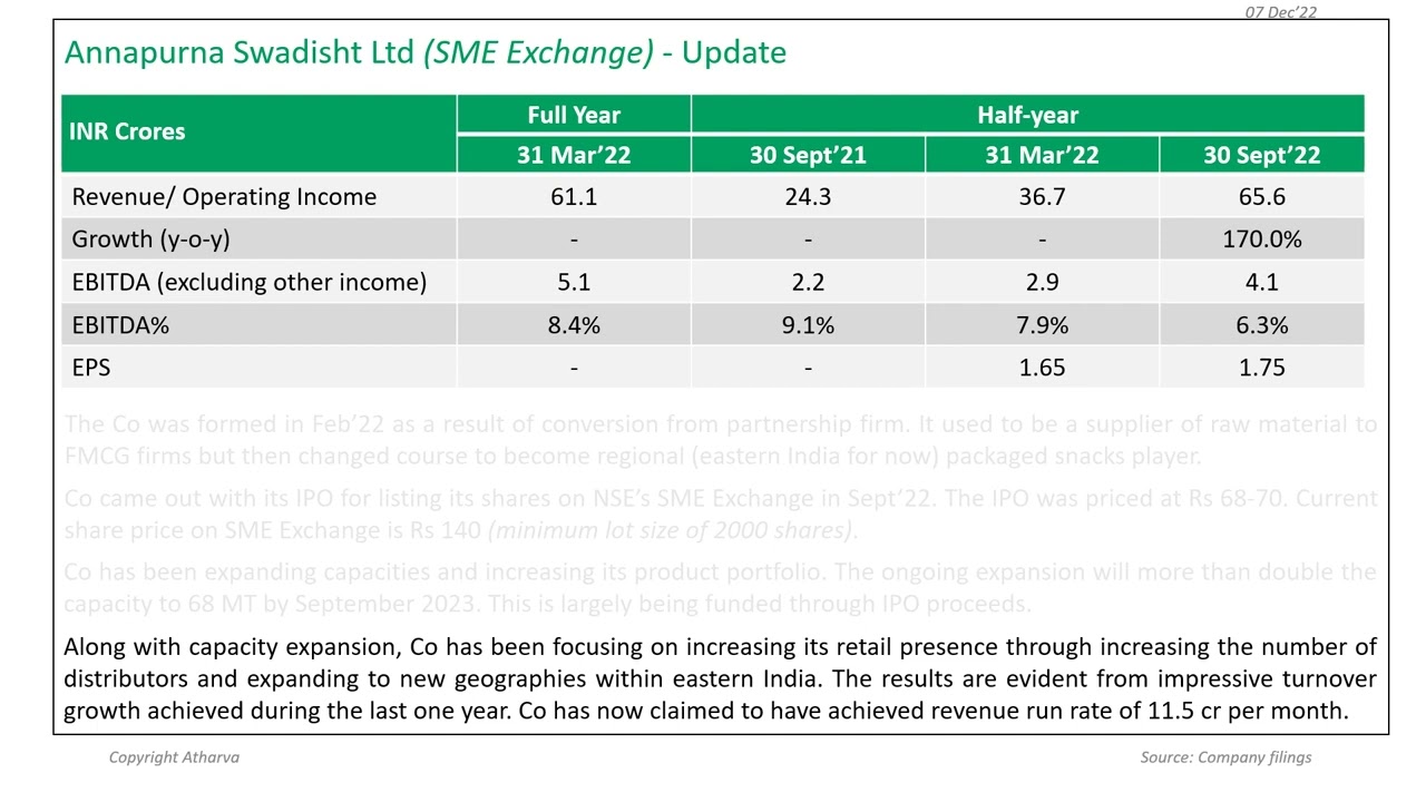 Annapurna Swadisht Ltd’s H1FY23 Results