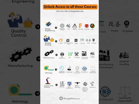 Important skills for Mechanical Engineer 😮