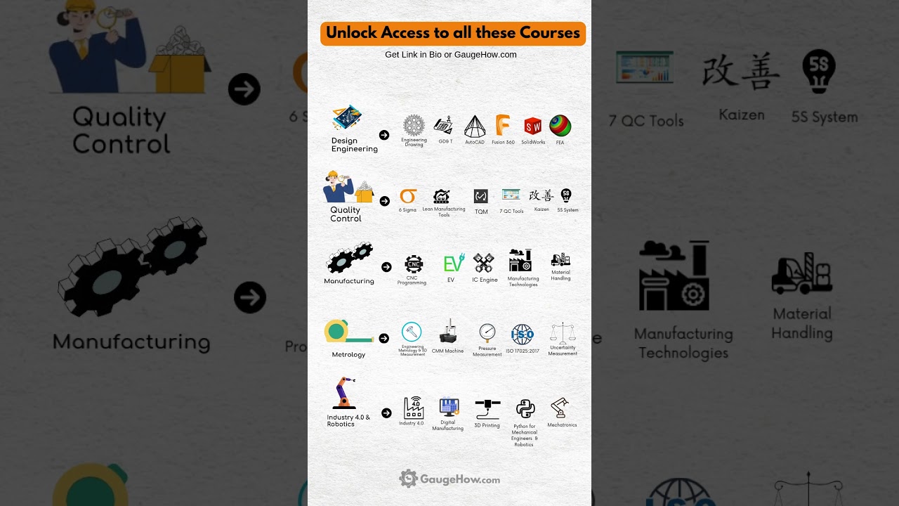 Important skills for Mechanical Engineer 😮