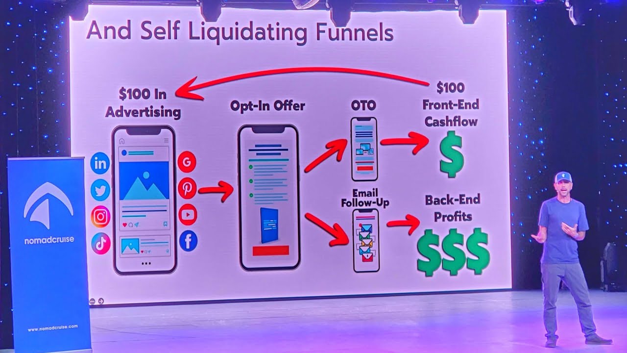 Conscious Business Design - Miles Beckler's Keynote Speech From Nomad Cruise 13