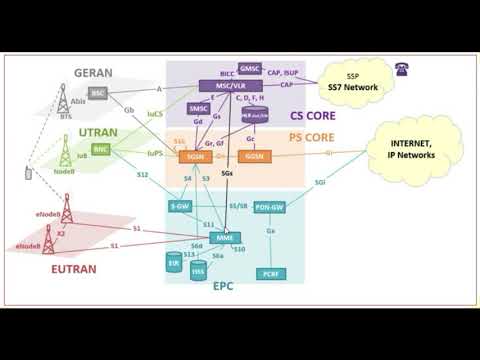 What is CSFB  || 4G TO 3G || LEGACY NETWORK Video