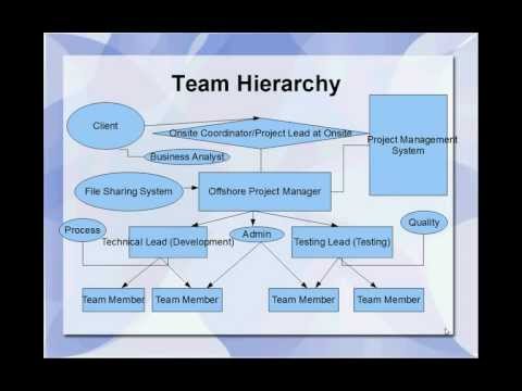 Proposal IT Company - Keshava Technology Inc