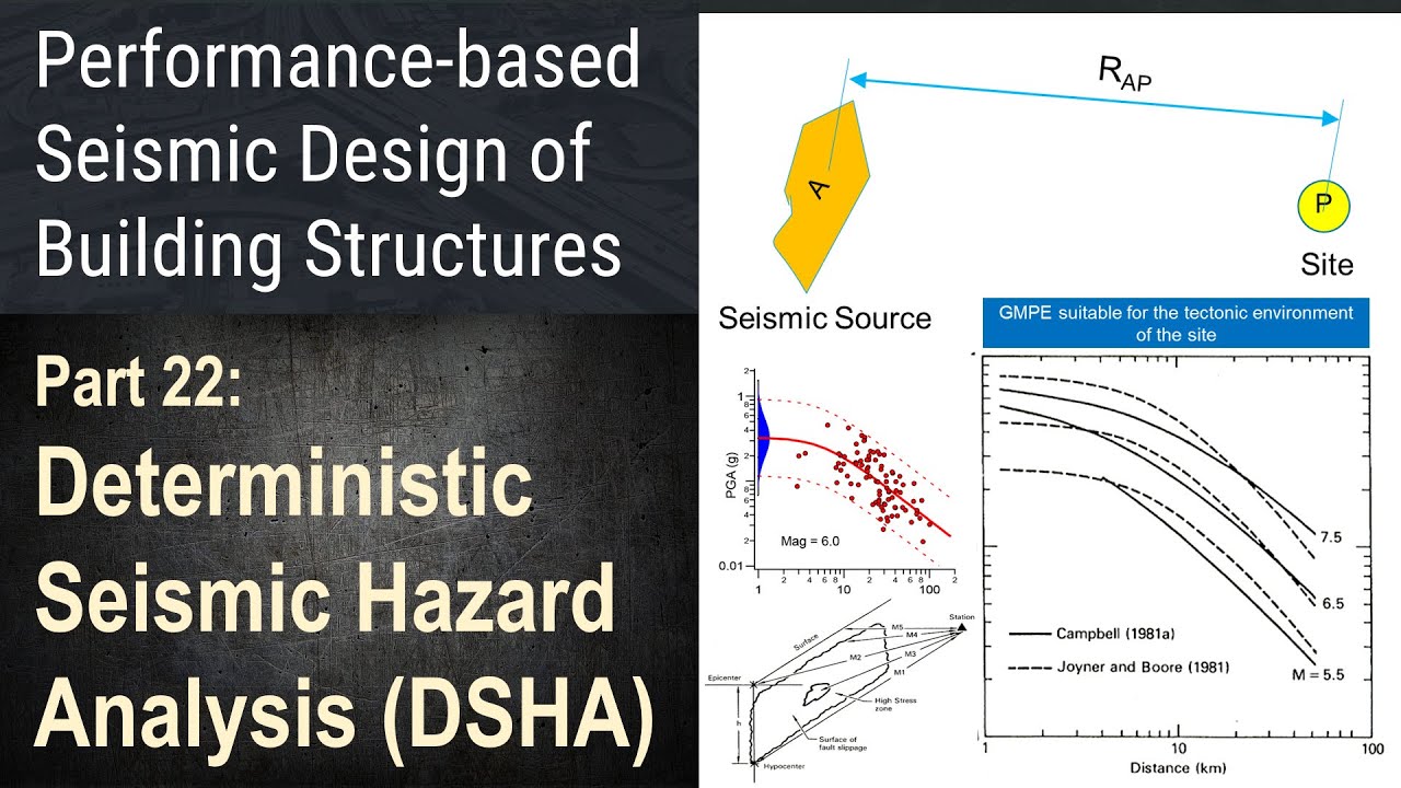 22 - Deterministic Seismic Hazard Analysis (DSHA)